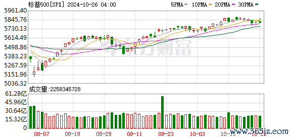 K图 SPX_0